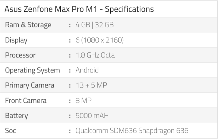 Asus Zenfone Max Pro M1 Specifications